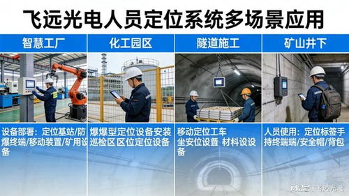 選對廠家，省一半成本 飛遠光電人員定位系統與信息技術咨詢的價值融合